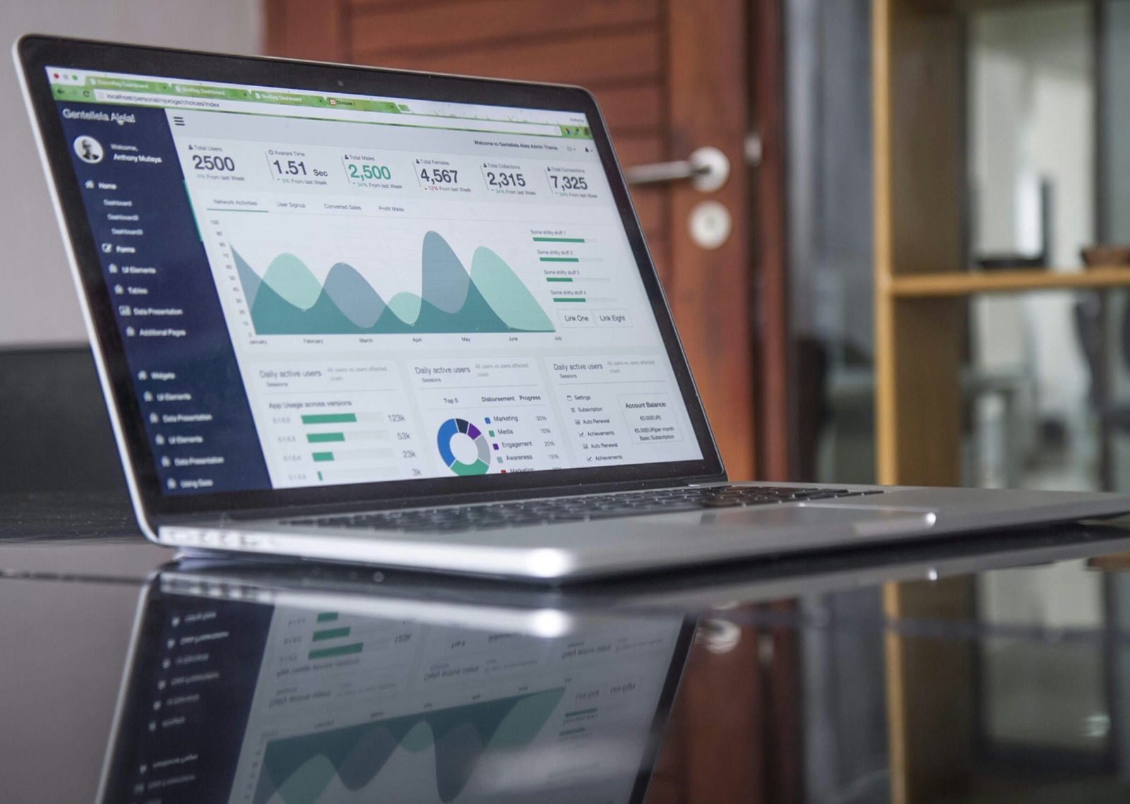 Dashboard con i risultati e i costi delle campagne pubblicitarie attive